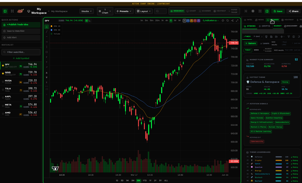 ChartClub DISCOVER - Find the best setups before the crowd.
