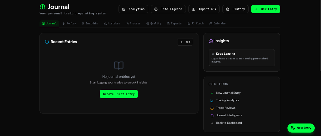 ChartClub REVIEW - Force discipline with structured reviews.