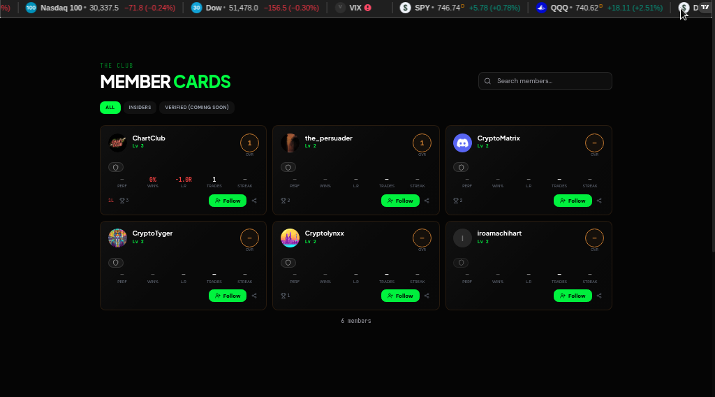 ChartClub Member Cards showing 6 trader profiles with levels, performance stats, and follow buttons