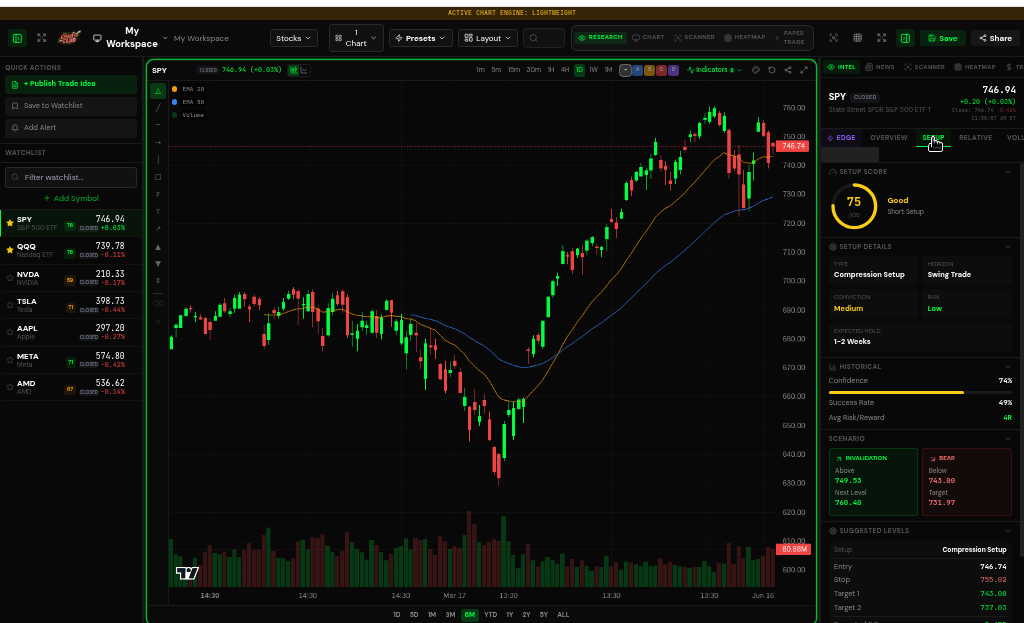ChartClub PLAN - Structure every trade before you take it.