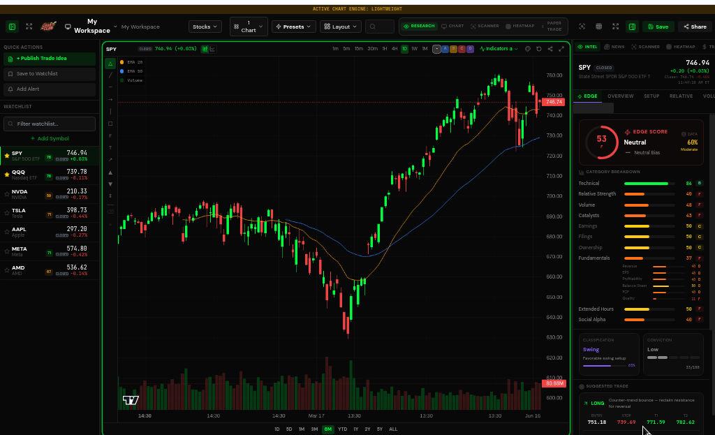ChartClub EXECUTE - Manage trades with full market context.